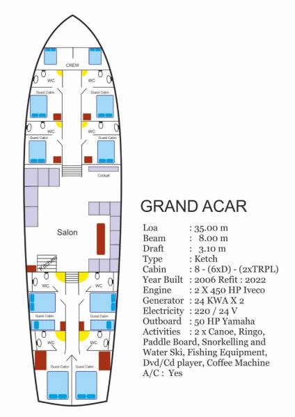 Luxury Cabin Cruise | Fethiye – Kekova – Fethiye (Grand Acar) – 8 Days / 7 Nights